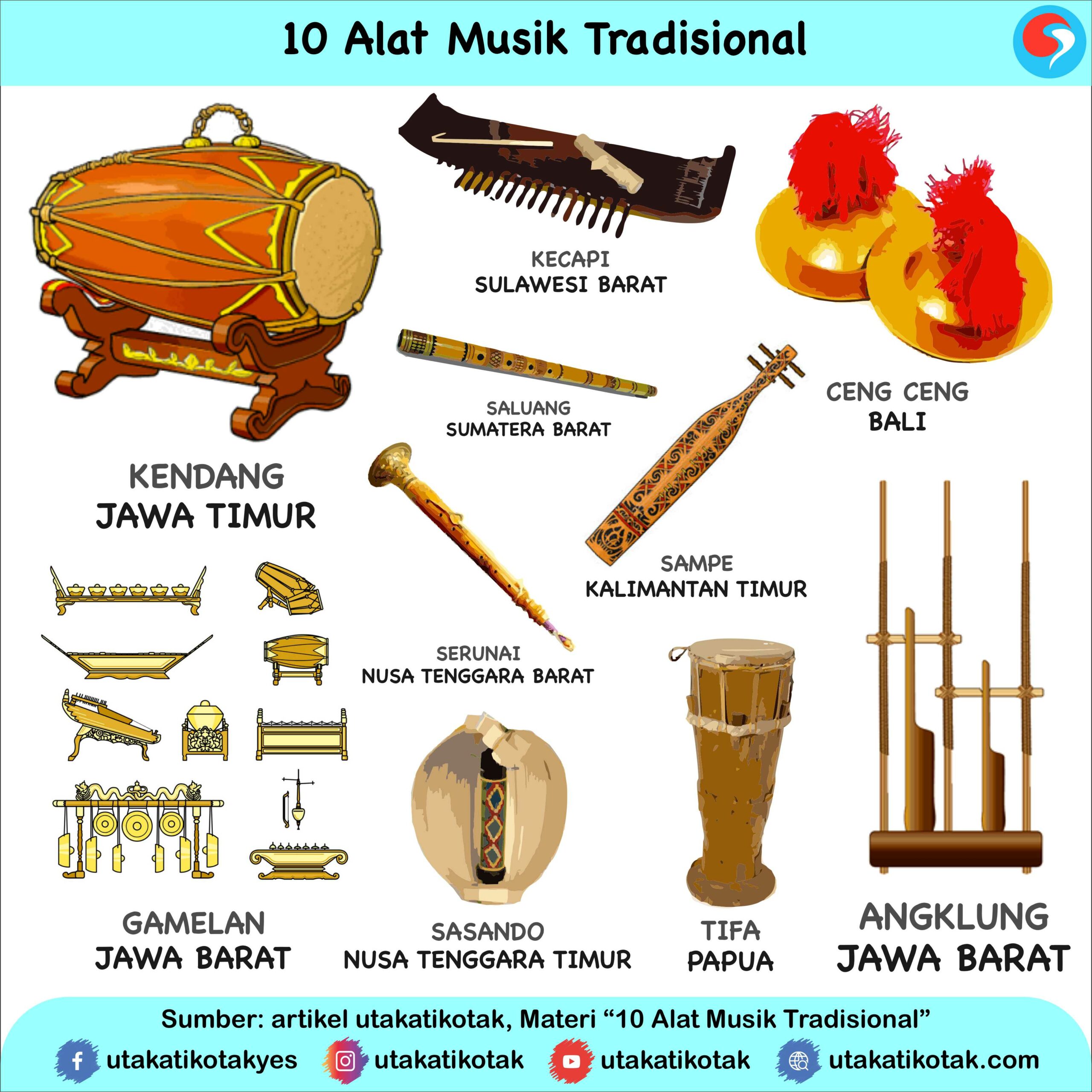 10 Jenis Alat Musik: Cara Memainkan dan Daerah Asalnya