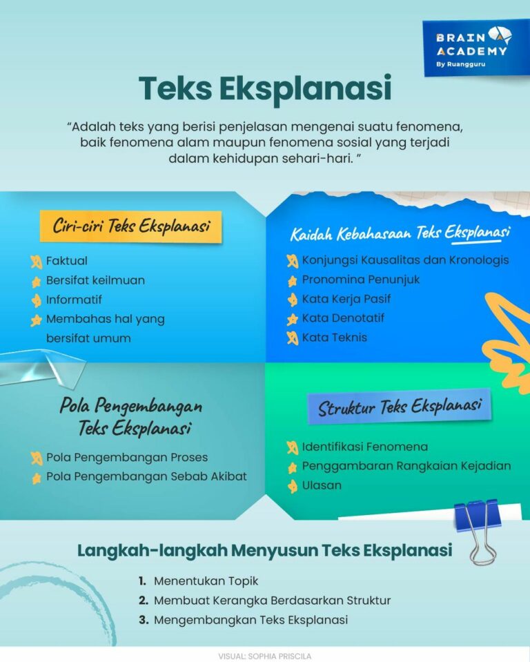 Langkah Menulis Teks Eksplanasi Menjelaskan Konsep Dengan Jelas